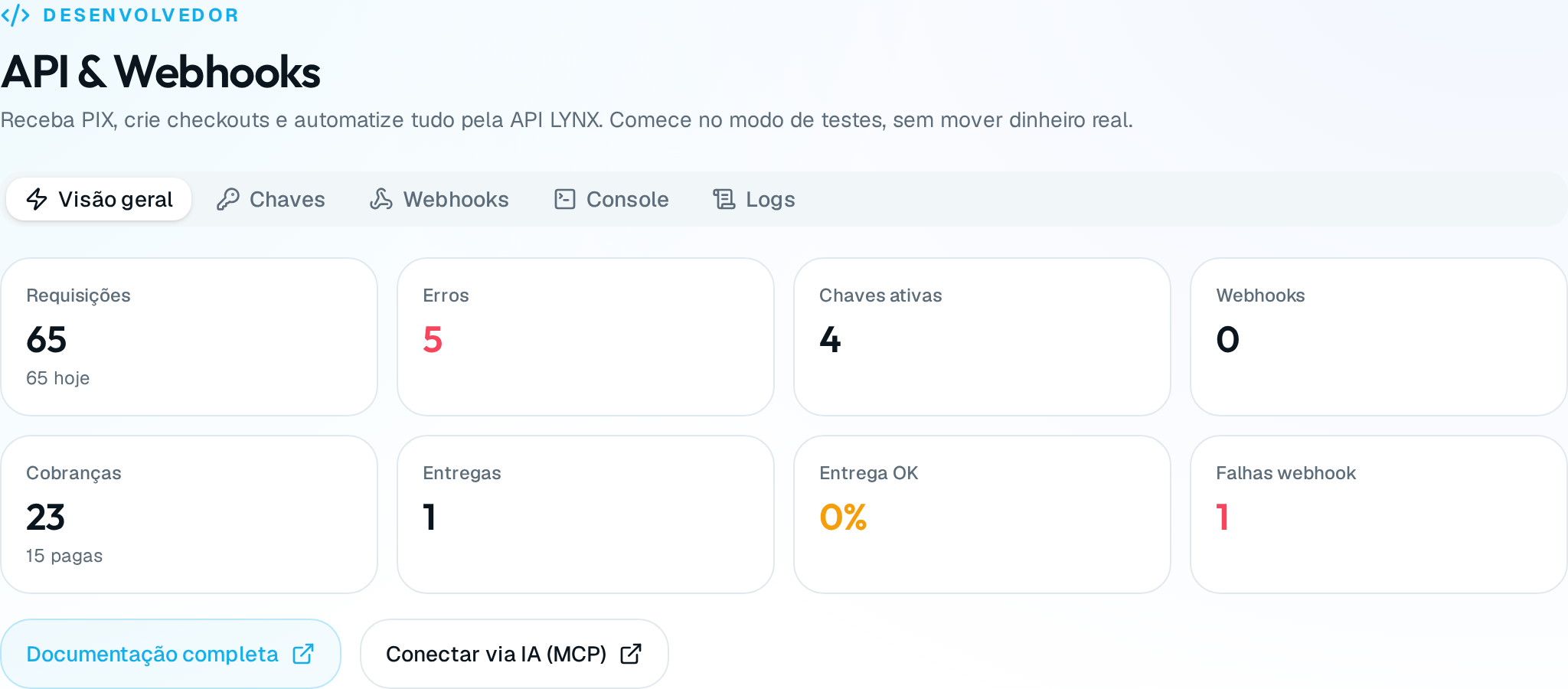Visão geral do painel de desenvolvedor da LYNX